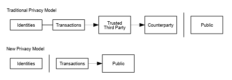 比特幣白皮書概念圖