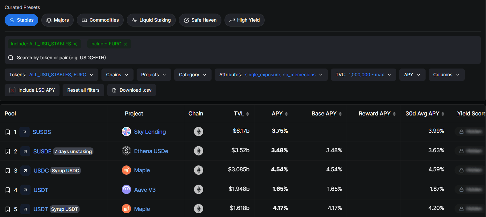 DefiLlama Yields 穩定幣收益截圖